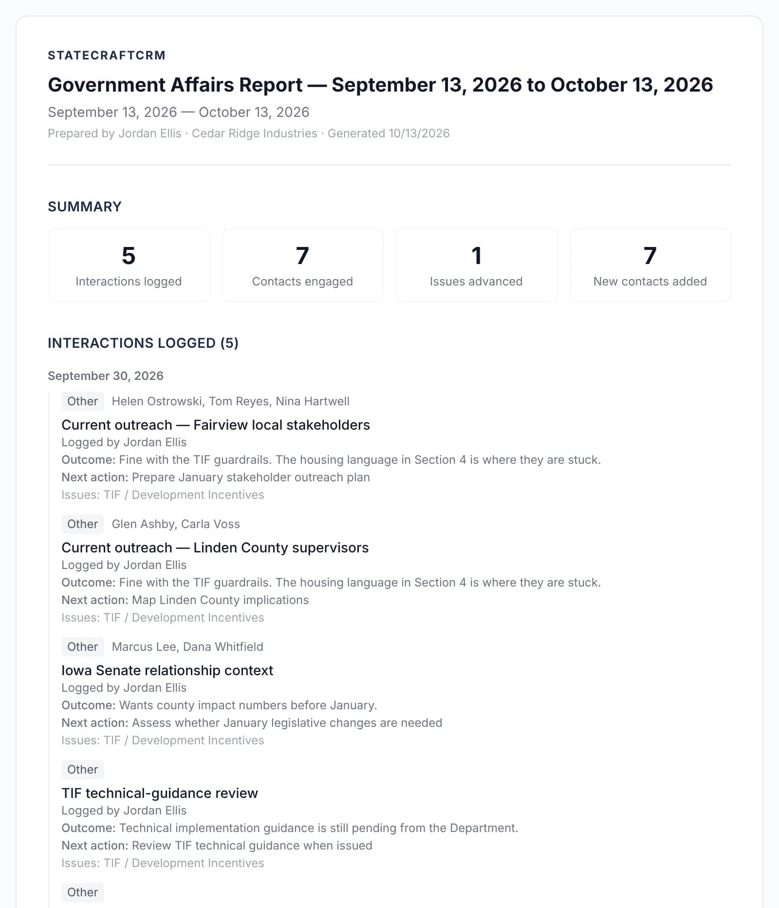 A Statecraft Government Affairs Report covering thirty days, with a summary of interactions, contacts engaged, issues advanced, and each logged meeting